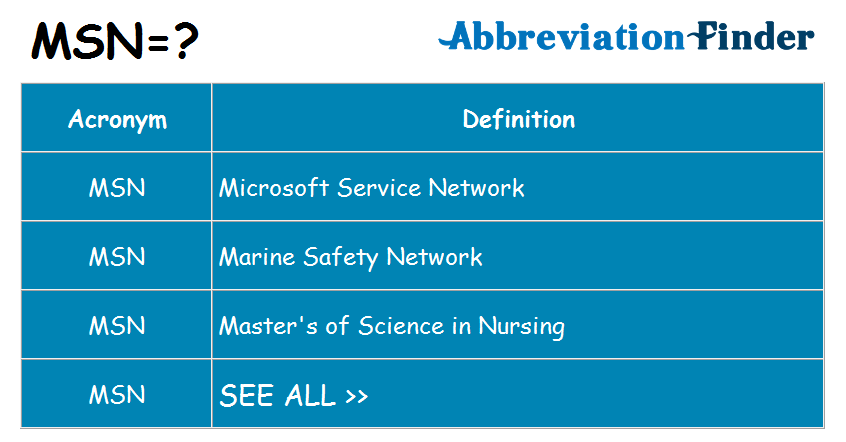 Meaning Of MSN Acronym Blog