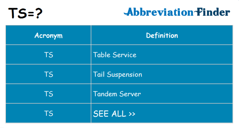 meaning-of-ts-acronym-blog