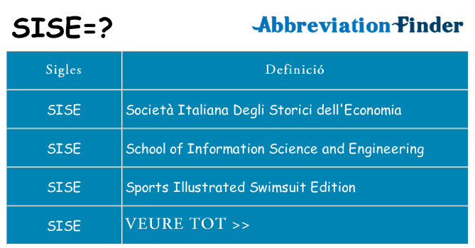 Què representen sise