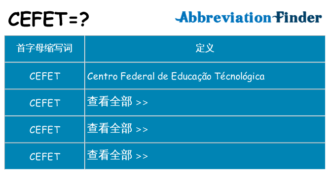 cefet 代表什么