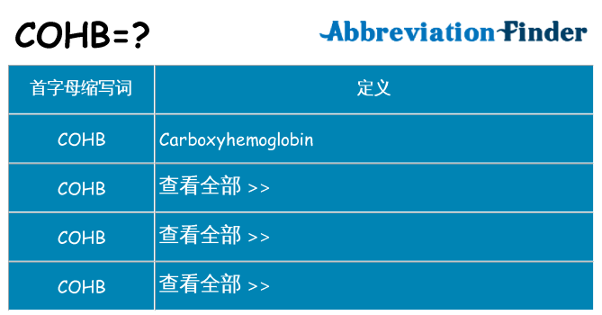 cohb 代表什么