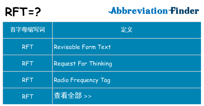 RFT是什么意思? - RFT的全称 | 在线英文缩略词查询