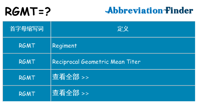 rgmt 代表什么