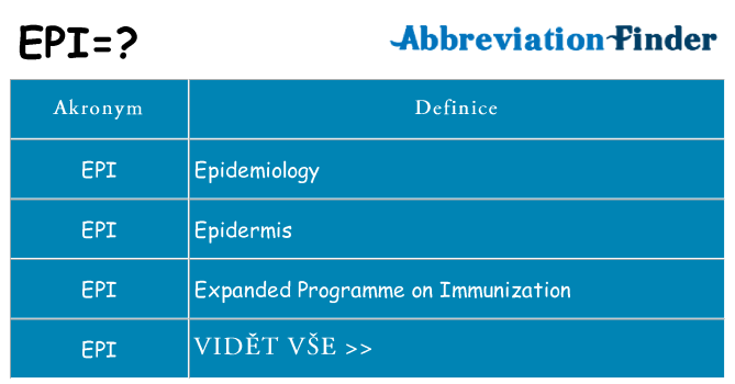 Co Je EPI? -definice EPI | Zkratka Finder