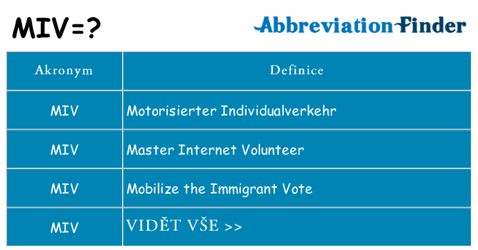 Co znamená miv