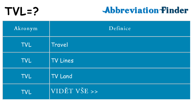 Co Je TVL? -definice TVL | Zkratka Finder