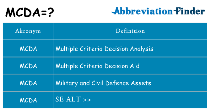 Hvad betyder mcda står for