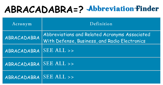 What does abracadabra stand for