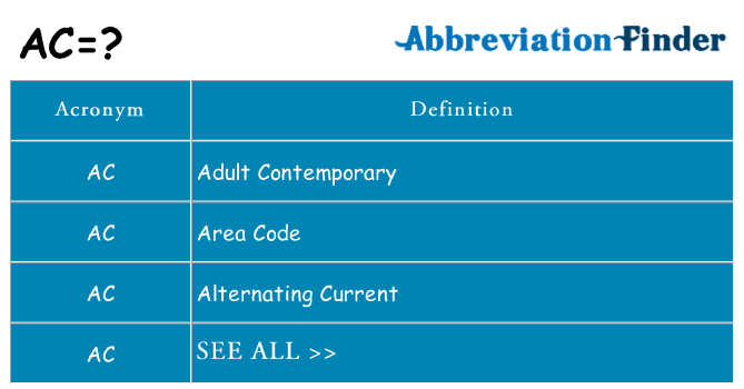 What Does AC Mean AC Definitions Abbreviation Finder