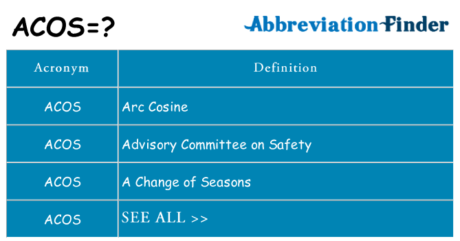 what-does-acos-mean-acos-definitions-abbreviation-finder