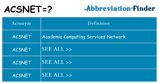 What does acsnet stand for