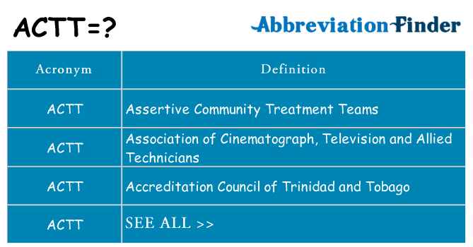 What does ACTT mean?