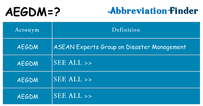 What does aegdm stand for