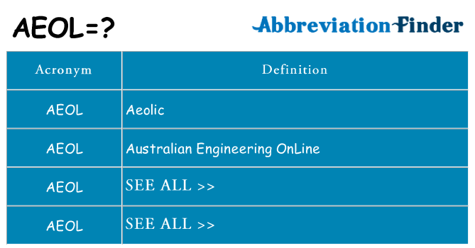 What does aeol stand for