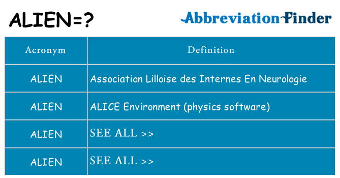 what-does-alien-mean-alien-definitions-abbreviation-finder