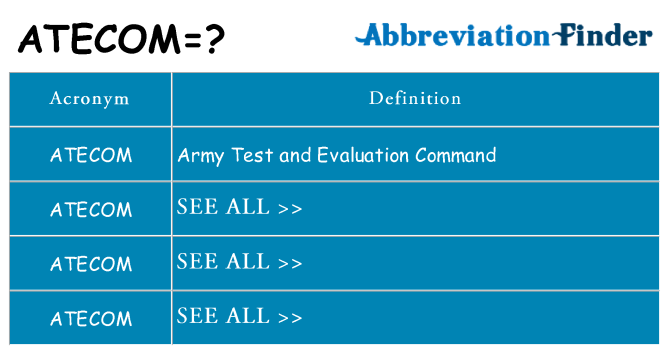 What does atecom stand for