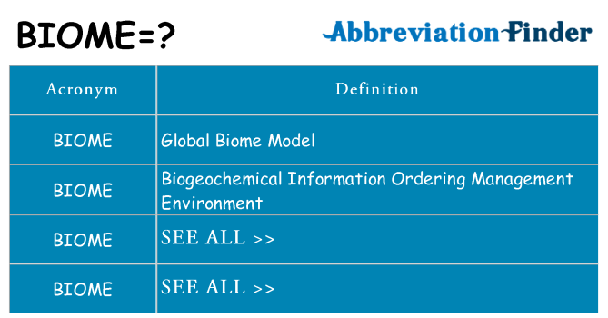 terrestrial-biomes-diagram-quizlet