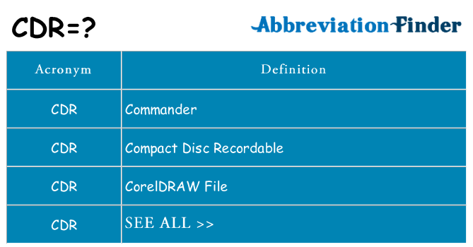 what-does-cdr-mean-cdr-definitions-abbreviation-finder