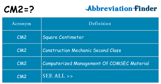 what-does-cm2-mean-cm2-definitions-abbreviation-finder