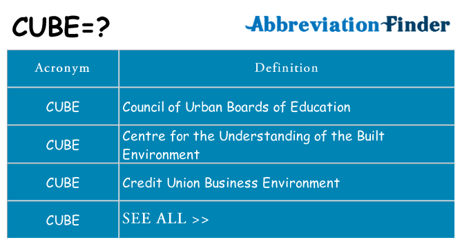 What Does CUBE Mean CUBE Definitions Abbreviation Finder