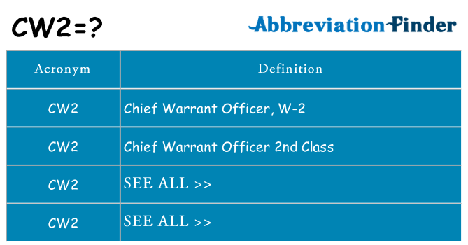 what-does-cw2-mean-cw2-definitions-abbreviation-finder