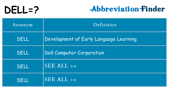 What Does DELL Mean DELL Definitions Abbreviation Finder