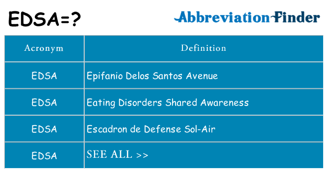 what-does-edsa-mean-edsa-definitions-abbreviation-finder