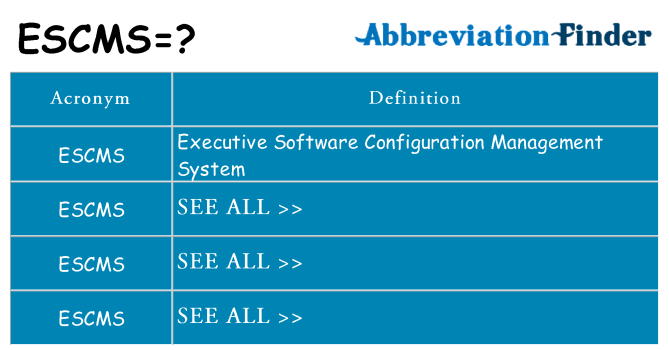 What does ESCMS mean? - ESCMS Definitions | Abbreviation Finder