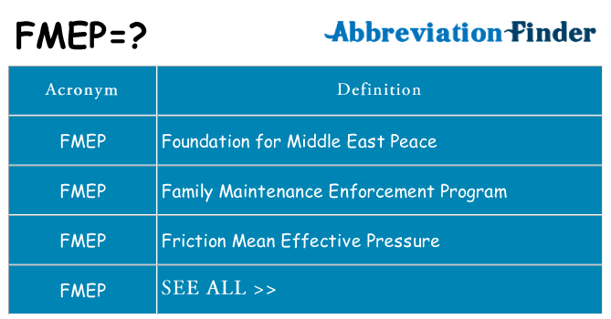 What Does FMEP Mean? - FMEP Definitions | Abbreviation Finder