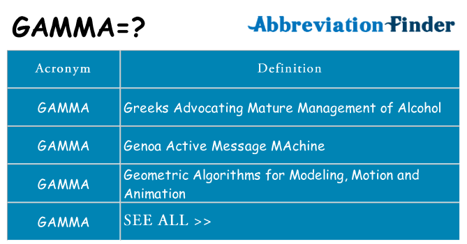 what-does-gamma-mean-gamma-definitions-abbreviation-finder