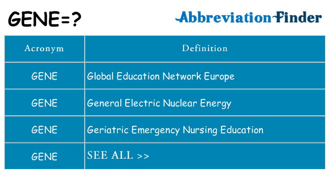 what-does-gene-mean-gene-definitions-abbreviation-finder