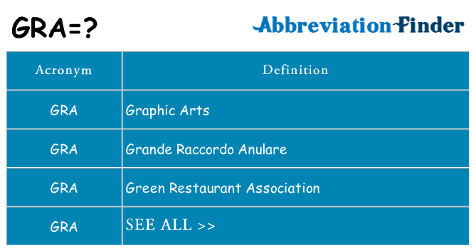 What Does GRA Mean GRA Definitions Abbreviation Finder