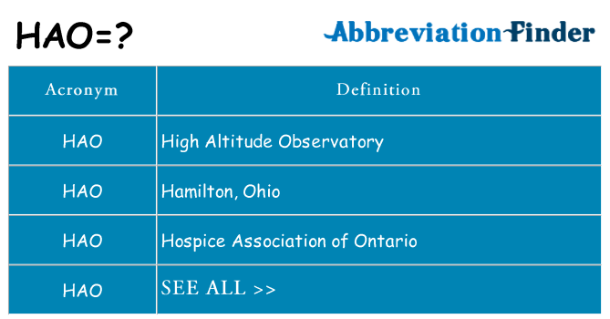 What Does HAO Mean HAO Definitions Abbreviation Finder