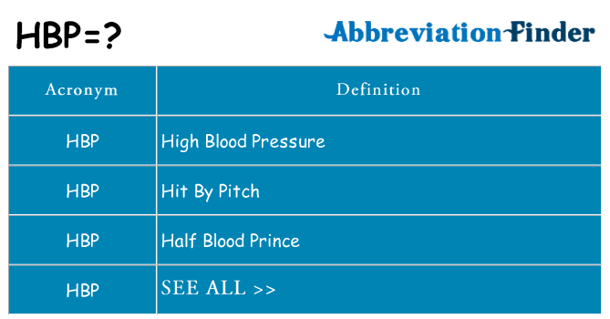 what-does-hbp-mean-hbp-definitions-abbreviation-finder