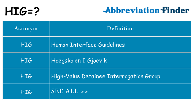 what-does-hig-mean-hig-definitions-abbreviation-finder