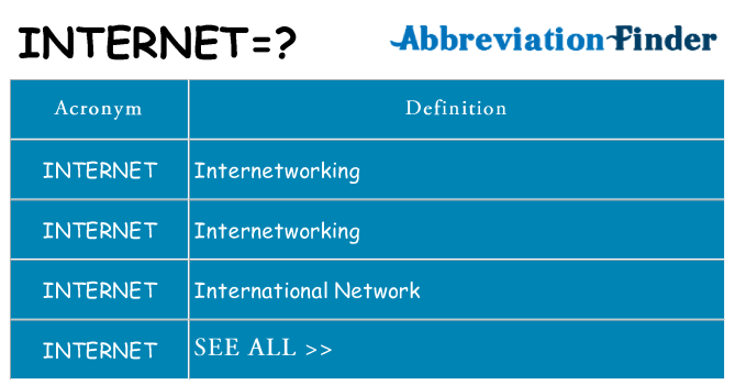 what-does-internet-mean-internet-definitions-abbreviation-finder