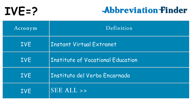 what-does-ive-mean-ive-definitions-abbreviation-finder