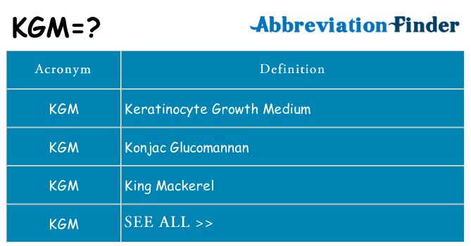 what-does-kgm-mean-kgm-definitions-abbreviation-finder