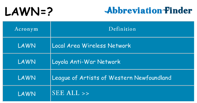 what-does-lawn-mean-lawn-definitions-abbreviation-finder