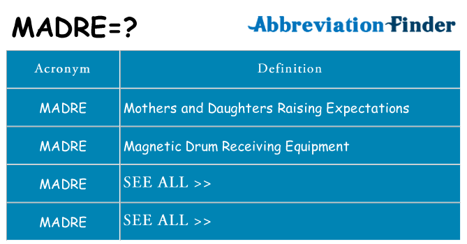 what-does-madre-mean-madre-definitions-abbreviation-finder