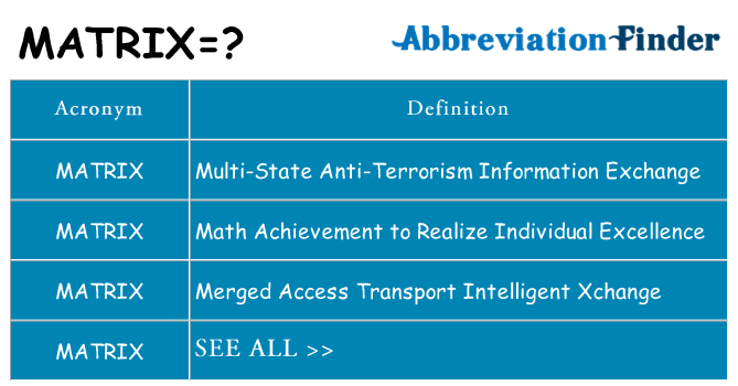 what-does-matrix-mean-matrix-definitions-abbreviation-finder