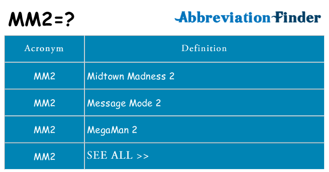 what-does-mm2-mean-mm2-definitions-abbreviation-finder