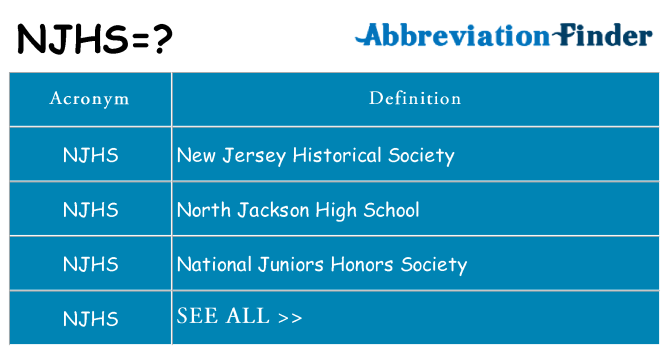 what-does-njhs-mean-njhs-definitions-abbreviation-finder