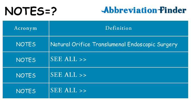 what-does-notes-mean-notes-definitions-abbreviation-finder