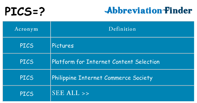 what-does-pics-mean-pics-definitions-abbreviation-finder
