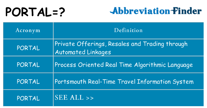 what-does-portal-mean-portal-definitions-abbreviation-finder