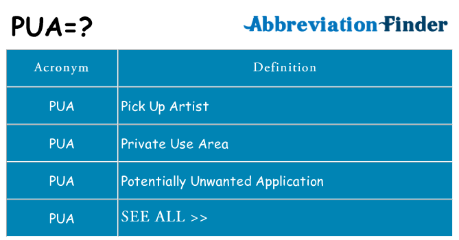 What Does PUA Mean PUA Definitions Abbreviation Finder