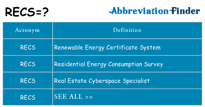 what-does-recs-mean-recs-definitions-abbreviation-finder