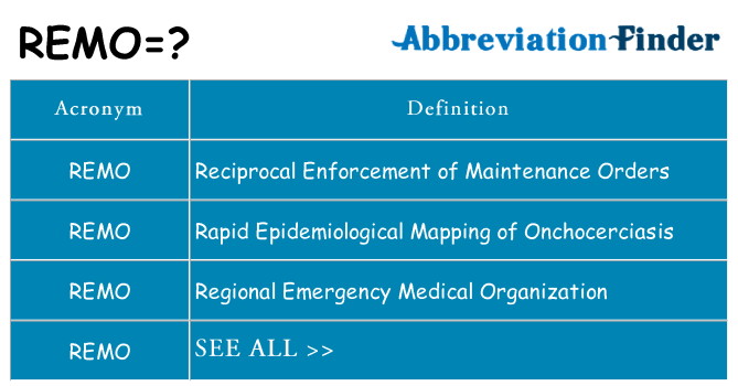 what-does-remo-mean-remo-definitions-abbreviation-finder