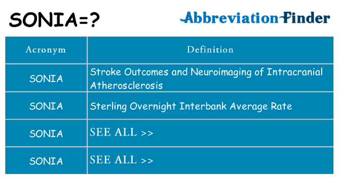 what-does-sonia-mean-sonia-definitions-abbreviation-finder